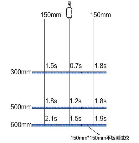 消电效果