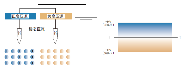 稳态直流.png