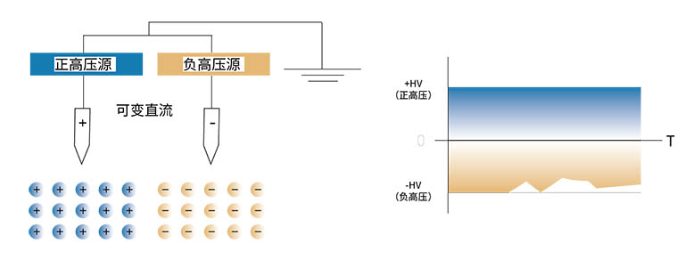 可变直流.jpg