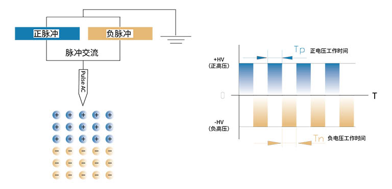 脉冲交流.jpg