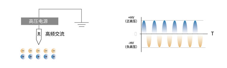 高频交流.jpg