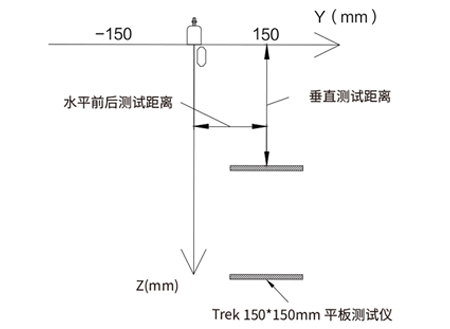 消电效果