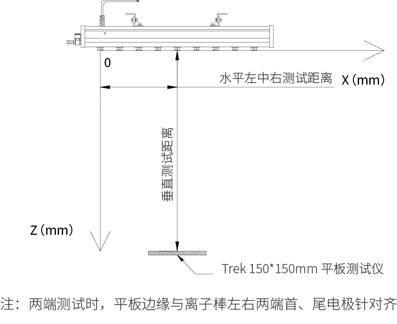 消电效果