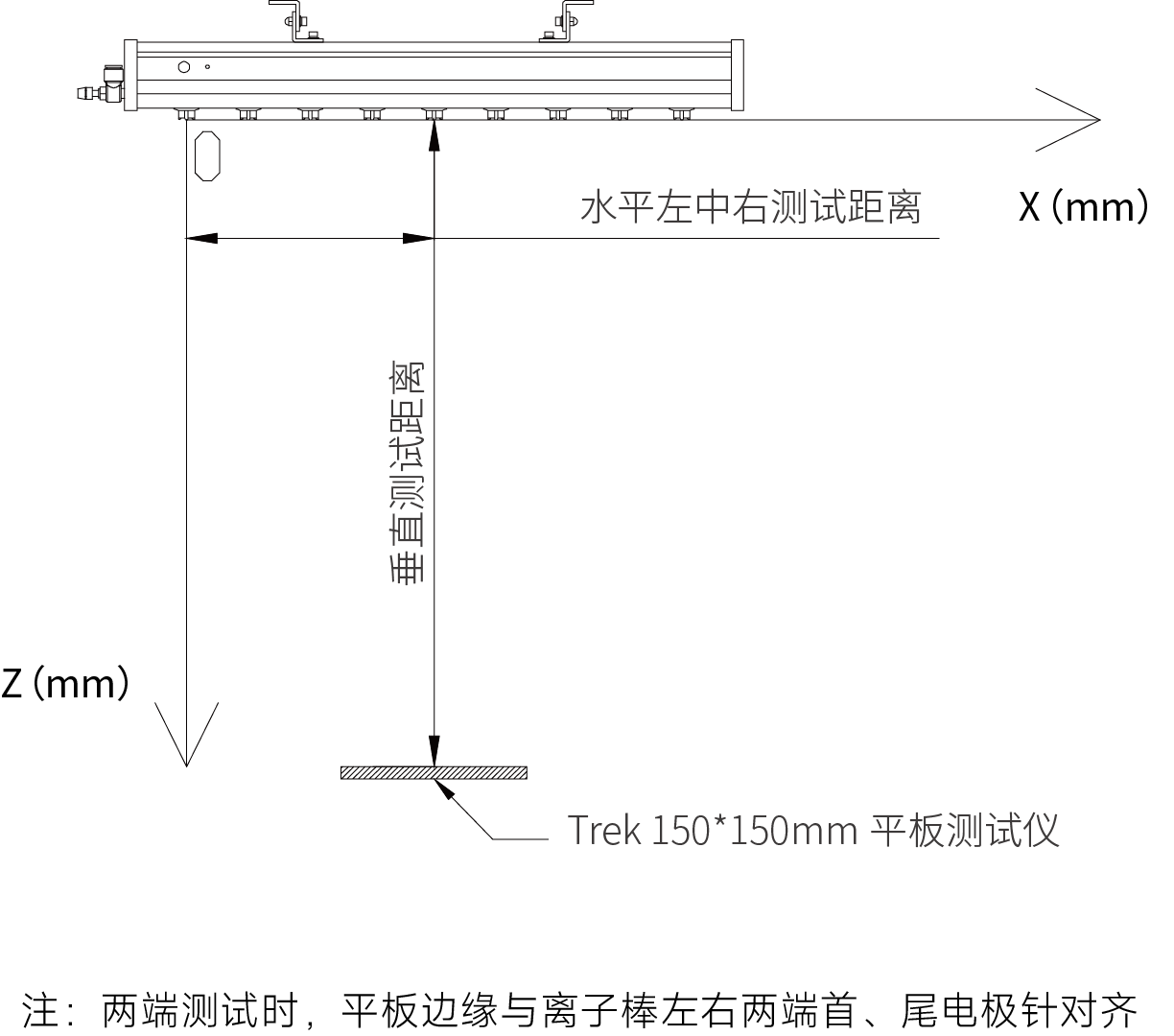 消电效果