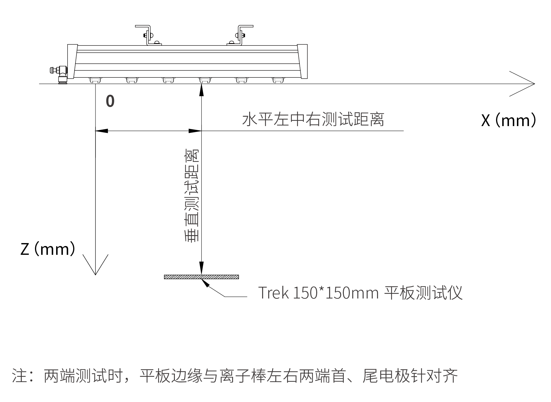 消电效果